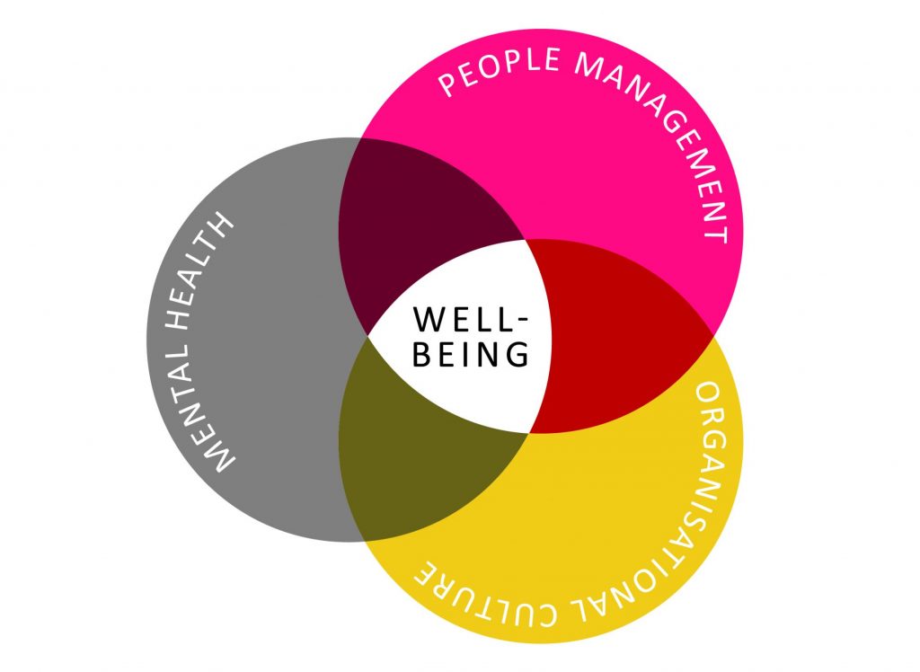 Working well? Aid worker well-being and how to improve it
