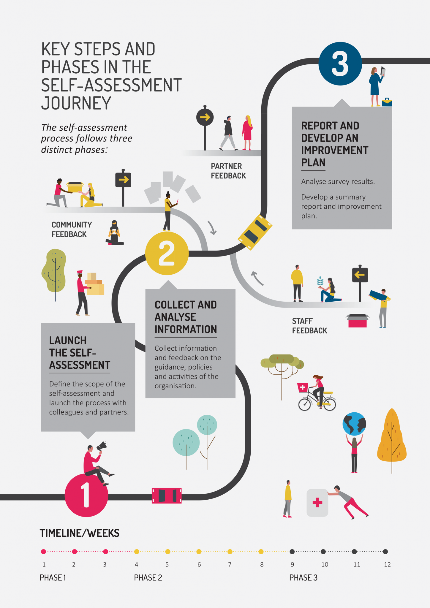 needs assessment infographic example