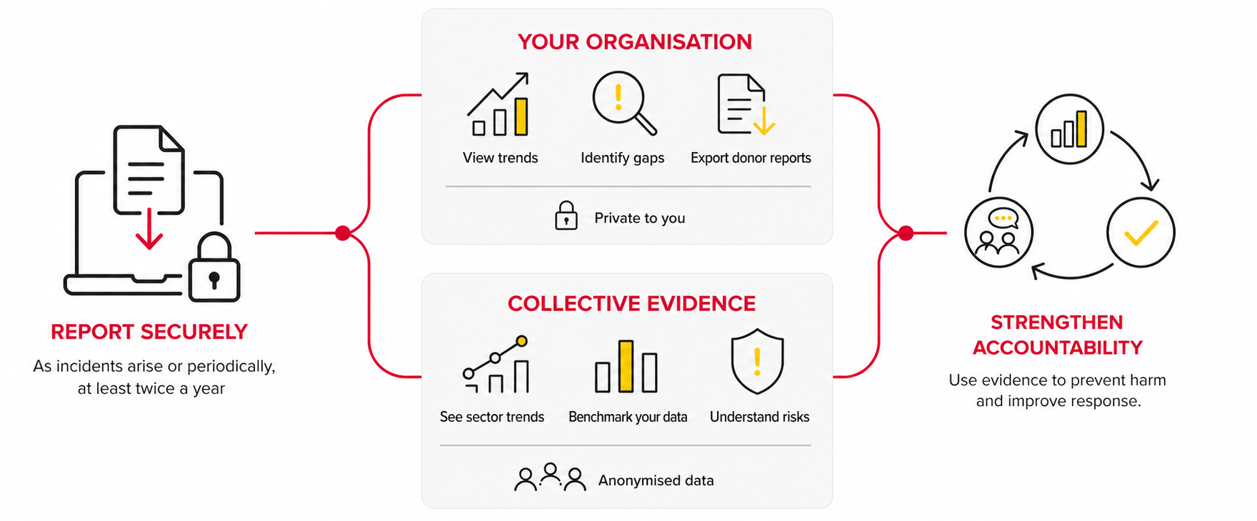 How HRS reporting creates organisational and collective value